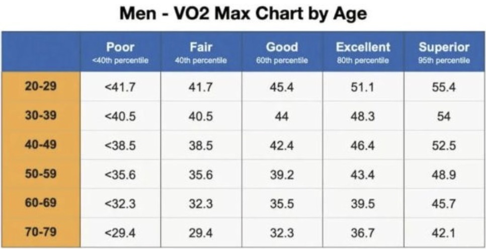 VO2Max Men