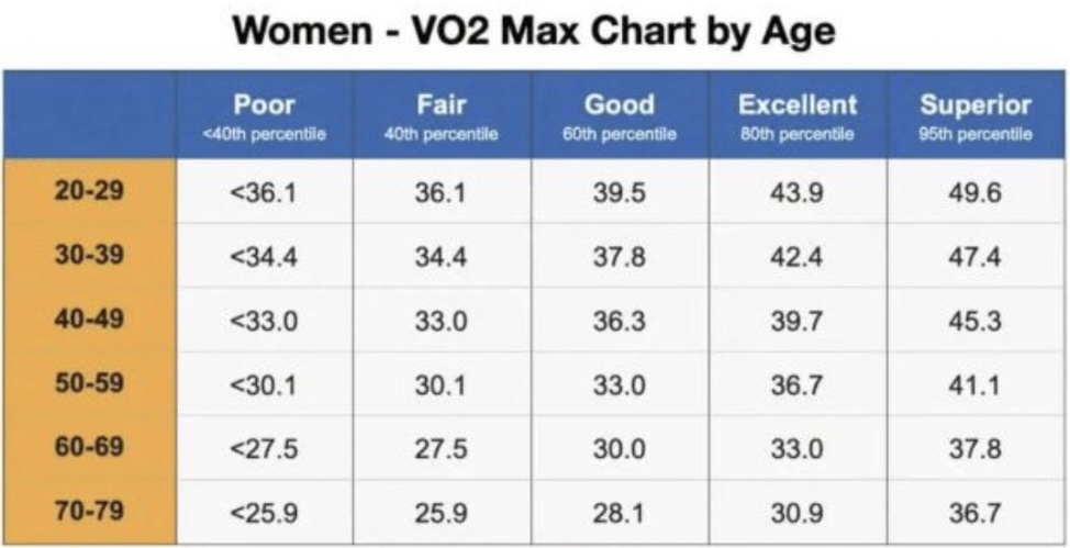 VO2Max Women
